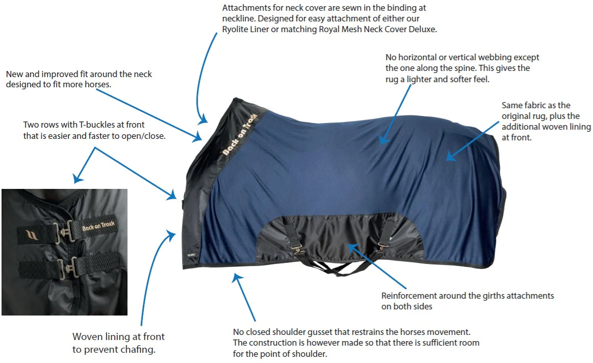 Back On Track Royal Mesh Sheet Deluxe