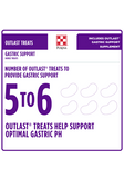 Purina Outlast Horse Treats